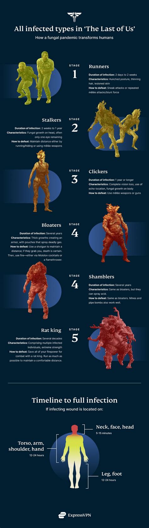 Zombie (type) .